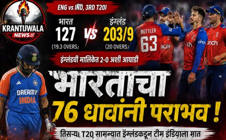 इंग्लंडकडून भारताचा 76 धावांनी पराभव; टी-20 मालिकेत 2-0 अशी आघाडी